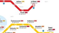 Tržní ceny bytů u jednotlivých stanic pražského metra