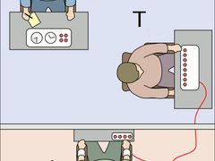 Schéma Milgramova experimentu: učitel (T), žák (L) a vedoucí pokusu (E).