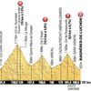 16. etapa Tour de France 2012