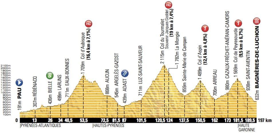 16. etapa Tour de France 2012