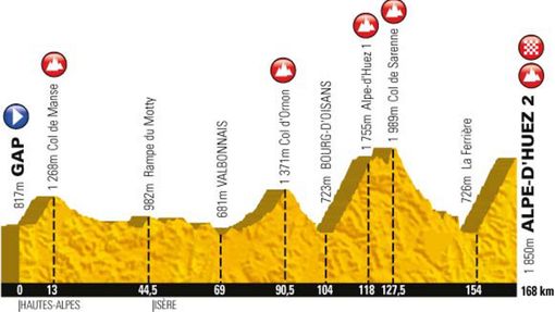 Osmnáctá etapa Tour de France 2013 - profil