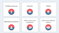 Co se děje při exekuci? Ministerstvo spustilo informační web, má lidem zlepšit orientaci