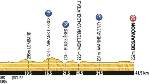 9. etapa Tour de France 2012