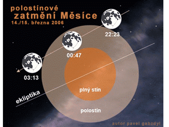Infobox Polostínové zatmění Měsíce