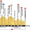 8. etapa Tour de France 2012