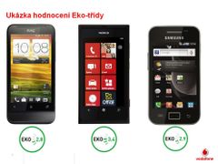 Ukázka hodnocení eko-třídy mobilních telefonů.
