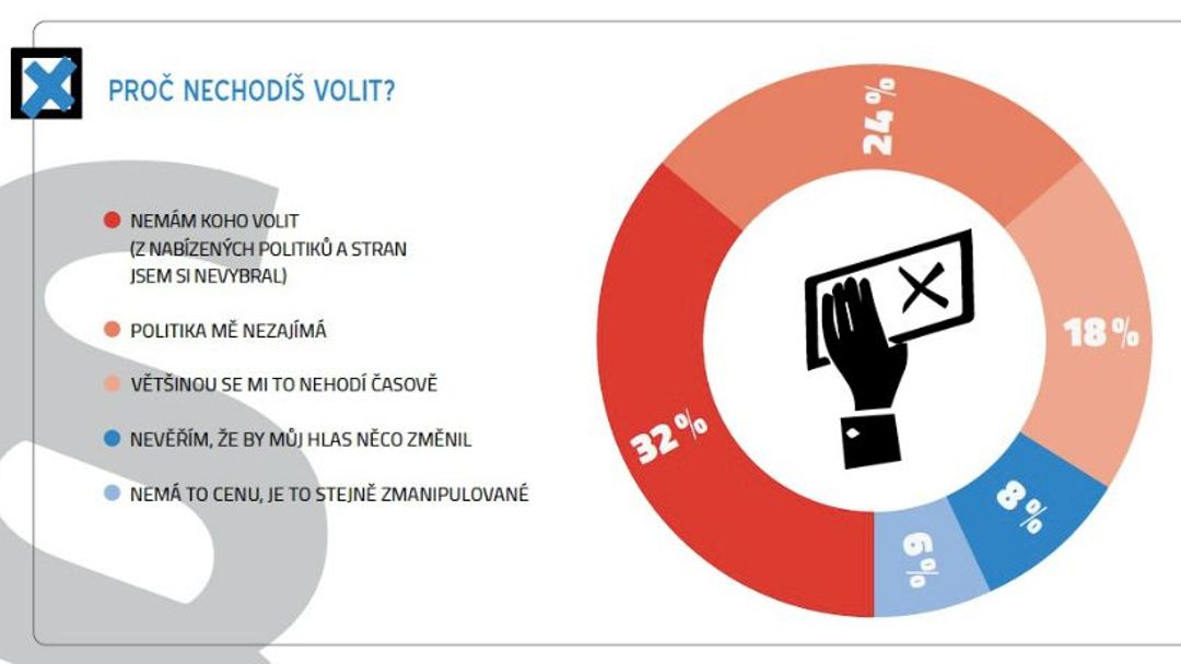 Volím, volíš, (ne)volíme