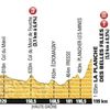 7. etapa Tour de France 2012