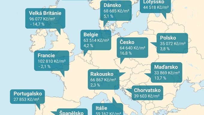 Průměrné ceny bydlení v jednotlivých zemích a meziroční růst. Zdroj dat: Deloitte, při přepočtu byl použit kurz 25,6 koruny za euro.