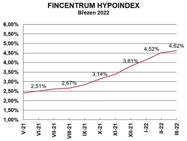 Foto: Fincetrum Hypoindex