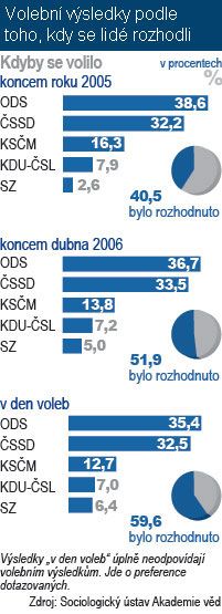 Foto: Tomáš Daněk