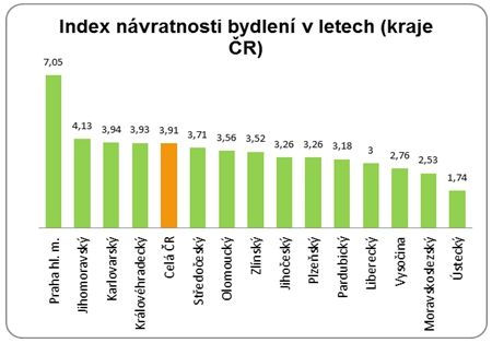 Foto: Golem Finance, RealityČechy.cz