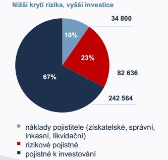 Foto: Česká asociace pojišťoven