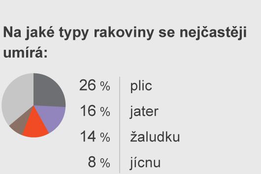 Foto: Aktuálně.cz