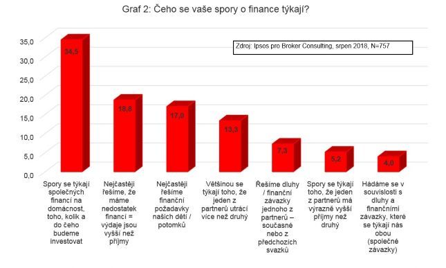 Foto: Ipsos pro Brooker Consulting