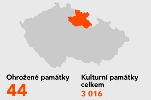 Foto: Aktuálně.cz