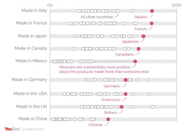 Foto: YouGov Cambridge Global Project