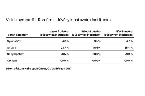 Foto: Průzkum Ústavu pro studium totalitních režimů