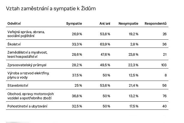 Foto: Průzkum Ústavu pro studium totalitních režimů