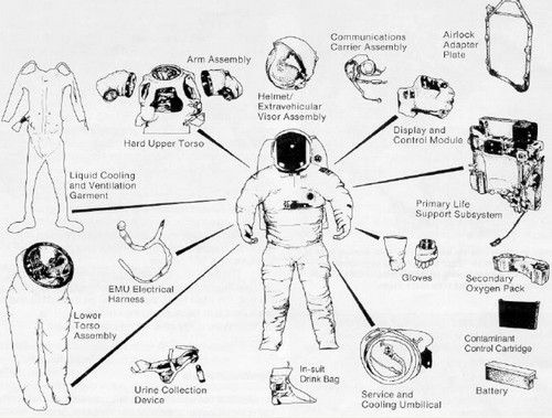 Zadání pro novou generaci skafandrů proto zní jasně: menší a lehčí. Pracovníci Johnsonova vesmírného centra NASA chtějí jejich váhu snížit až o polovinu. | Foto: NASA