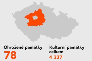 Foto: Aktuálně.cz