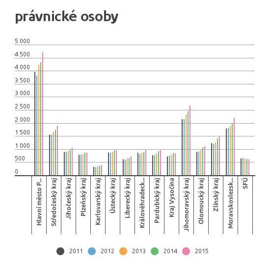 Foto: Fórum dárců