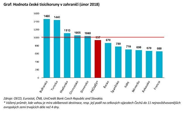 Foto: UniCredit Bank