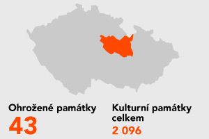 Foto: Aktuálně.cz