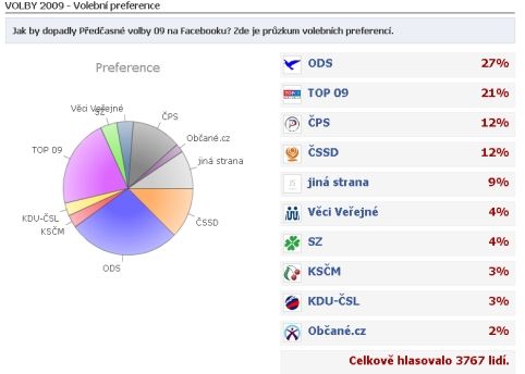 Foto: Aktuálně.cz