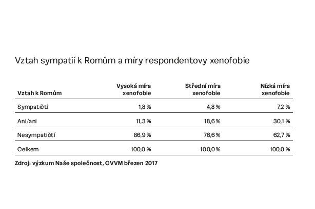 Foto: Průzkum Ústavu pro studium totalitních režimů