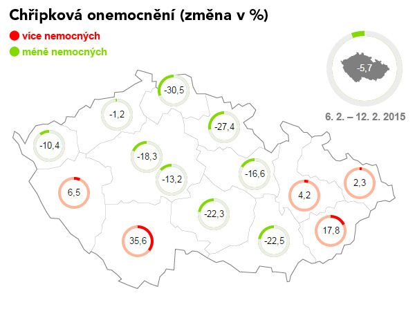 Foto: Jiří Kropáček, Veronika Rodriguez, Státní zdravotní ústav