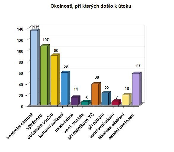 Okolnosti, při kterých došlo k útoku na policisty v roce 2009 | Foto: OVK PP