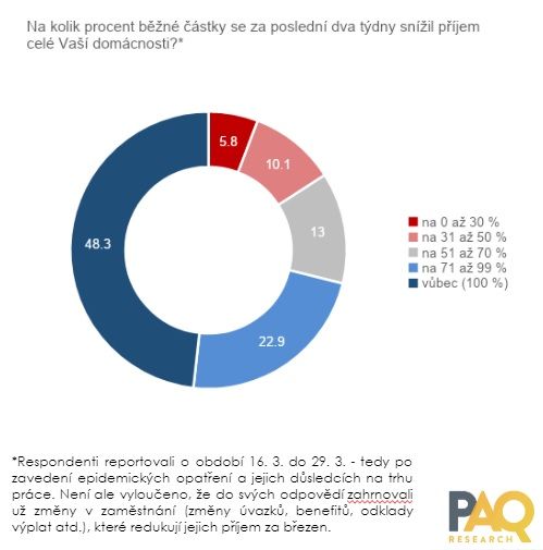 Foto: PAQ Research