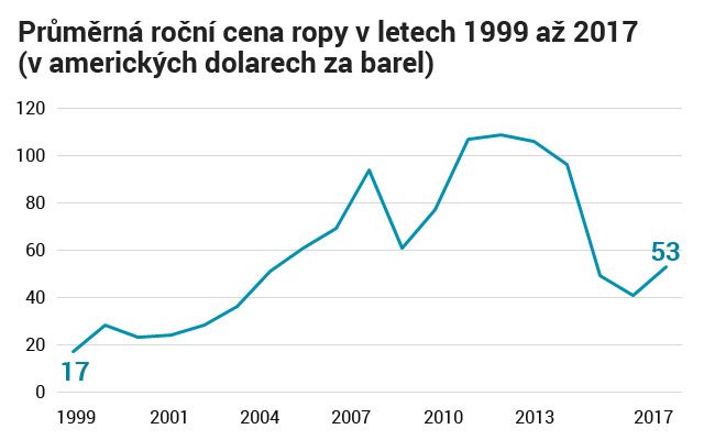 Foto: The Statistics Portal