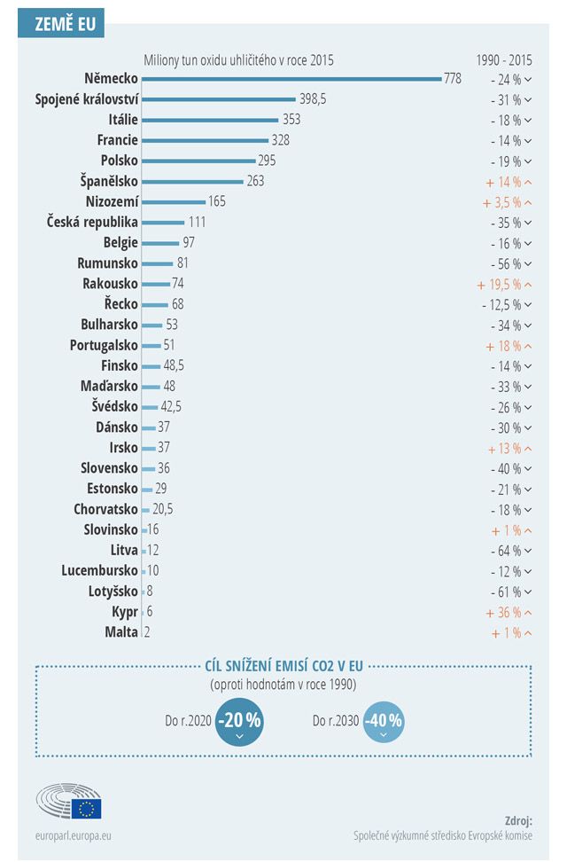 Foto: europarl.europa.eu