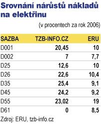 Foto: Tomáš Daněk