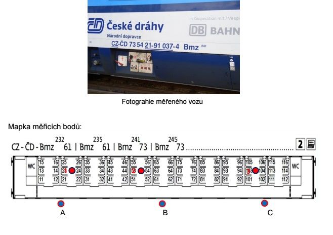 Nejhůř dopadl oddílový vůz Bmz 241, kde jsou jednotlivá kupé. Sílu signálu tlumí nejen samotný vagón, ale příliš mnoho stěn uvnitř. Útlum se ve třech frekvenčních pásmech pohyboval mezi 35 až 45 dB, což odpovídá až desetitisícinásobnému zeslabení. Body A, B a C jsou místa, odkud se vysílal testovací signál. | Foto: Český telekomunikační úřad