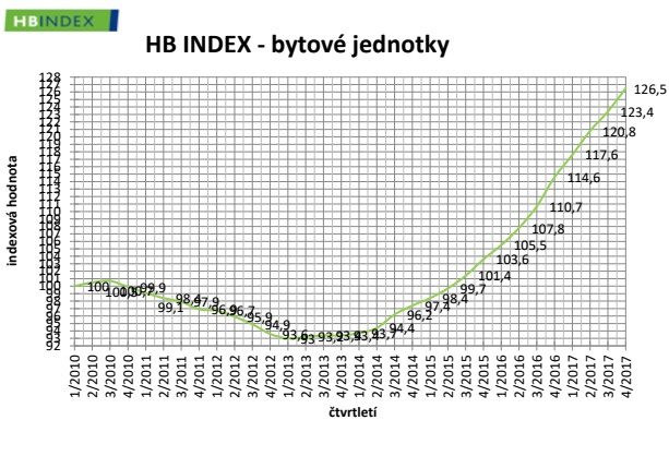 Foto: Hypoteční banka