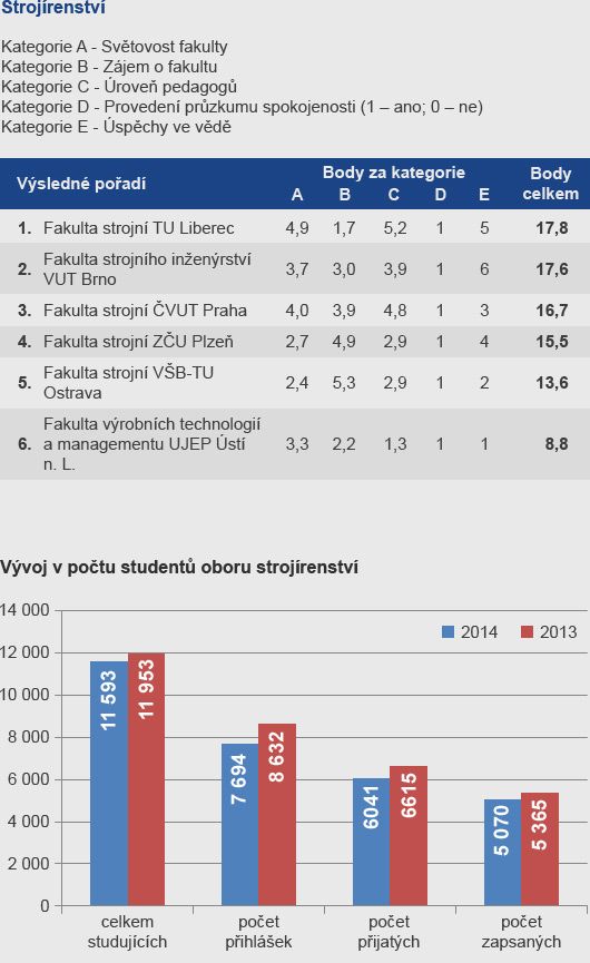 Foto: Aktuálně.cz