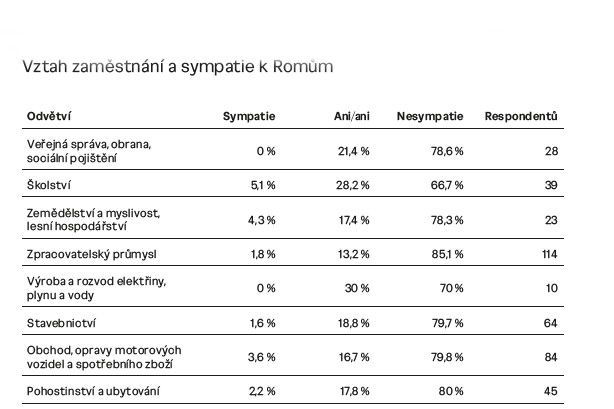 Foto: Průzkum Ústavu pro studium totalitních režimů