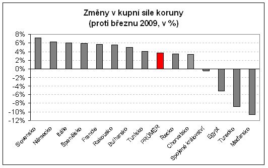 Foto: UniCredit Bank