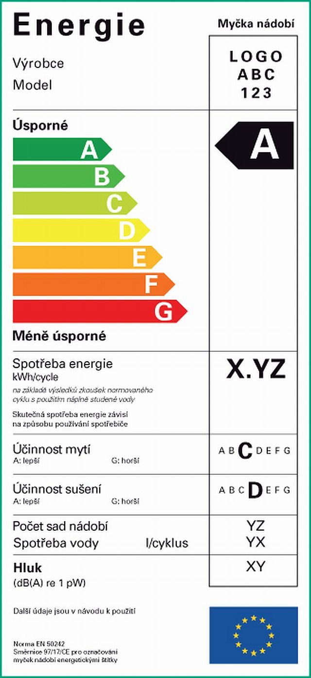 Starý energetický štítek pro myčky nádobí. | Foto: PRE