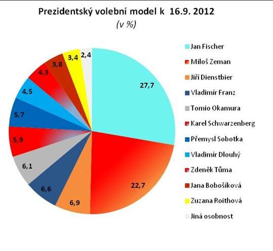 Foto: PPM Factum