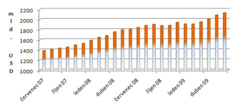 Růst čínských devizových rezerv | Foto: X-Trade Brokers