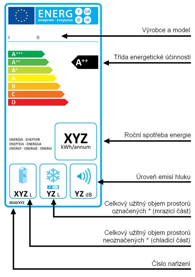 Nový energetický štítek pro chladničky, mrazničky a jejich kombinace. | Foto: PRE