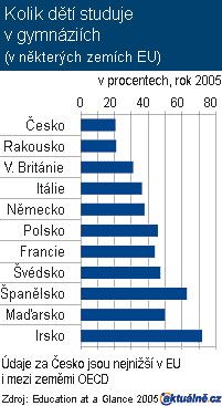 Foto: Aktuálně.cz