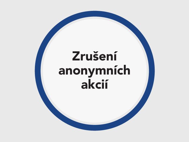 Foto: Aktuálně.cz