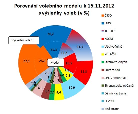 Foto: ppm factum research