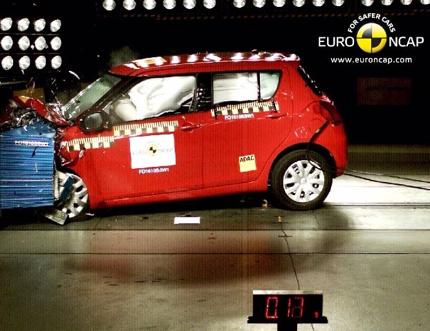 Foto: EuroNcap