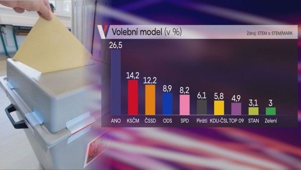 Volební model pro TV Nova | Foto: Nova